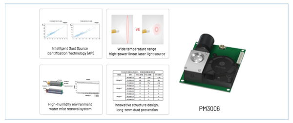 PM30006 Outdoor air quality sensor features PM30006 Outdoor air quality sensor features