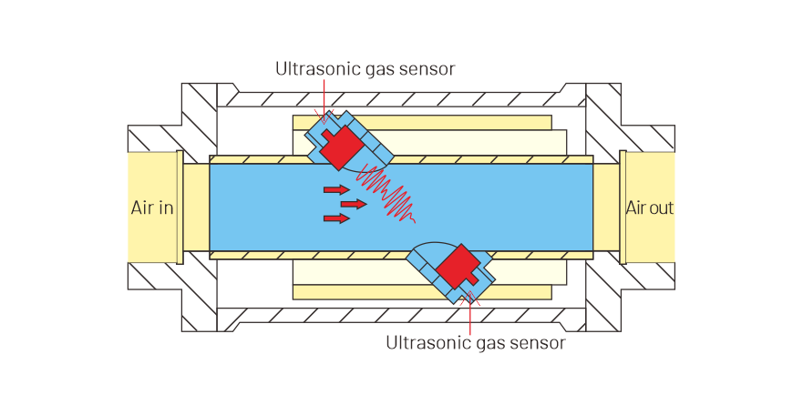 ultrasonic.png
